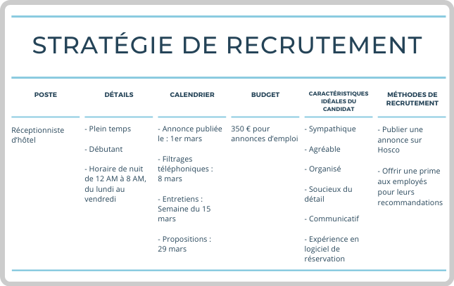 exemple business plan cabinet de recrutement pdf